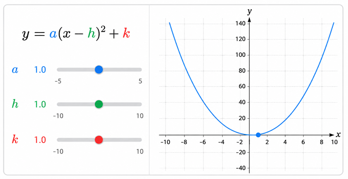 Interactive math graph and equation editor
