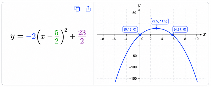 Parabola equation and graph analysis