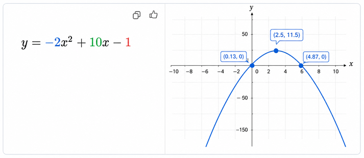Parabola equation and graph analysis