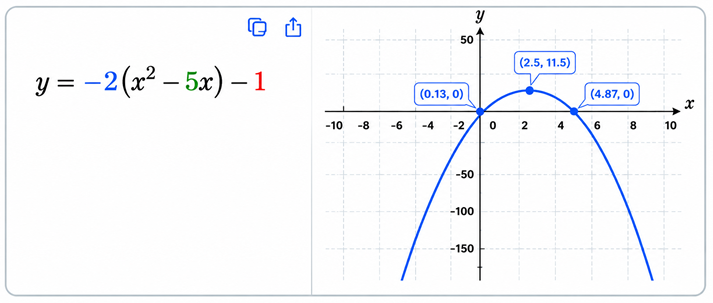 Math equation and graph visualization