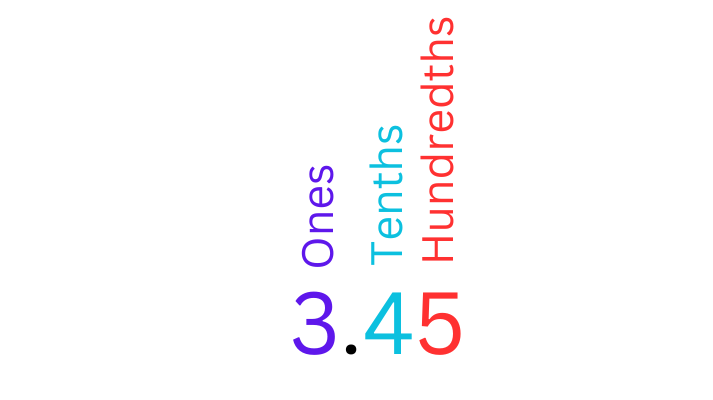 3.45