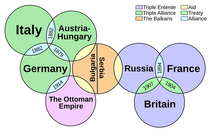 Wwi Chart World War I: Transforming War, Economy, and Politics Educational ...