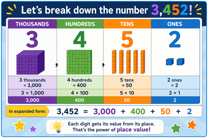 number break down
