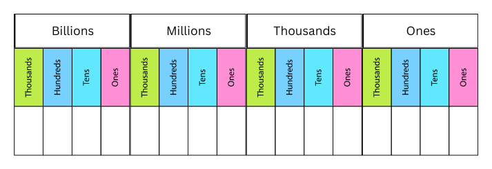 number chart