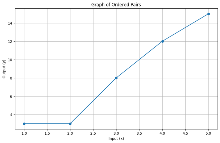 graph diagram