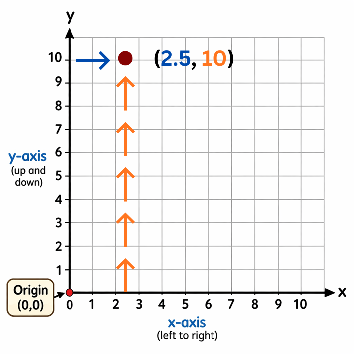 grid showing halfway points between numbers