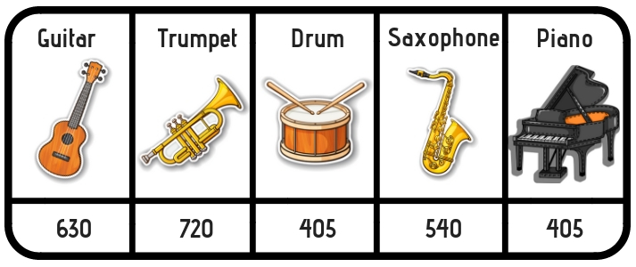 instrument data