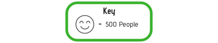 music chart key