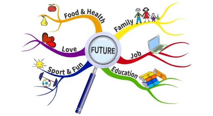 colorful mind map