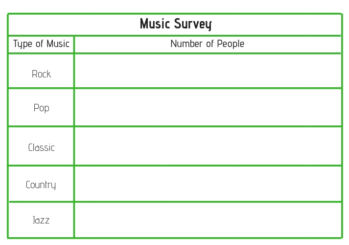 empty chart