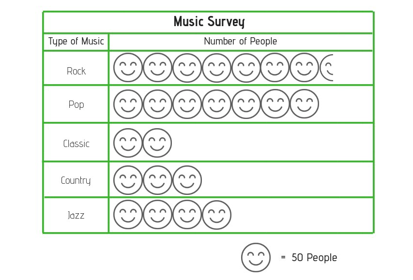 pictograph example