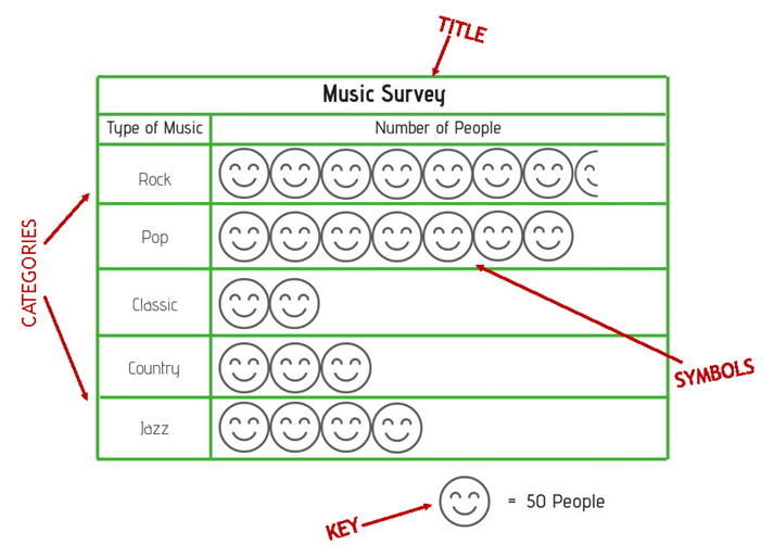 pictograph example