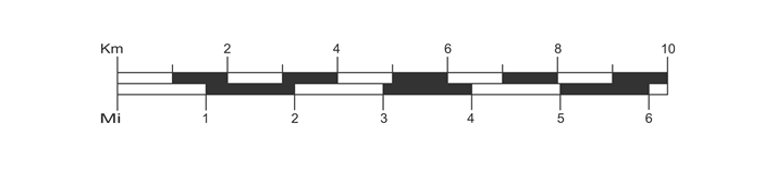 Map bar scale with kilometers and miles ratio