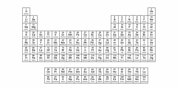 periodic table of elements periodic table of elements with names and symbols. Periodic table with 118 elements