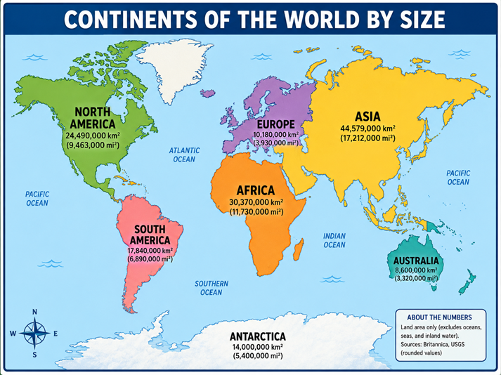 size of countries